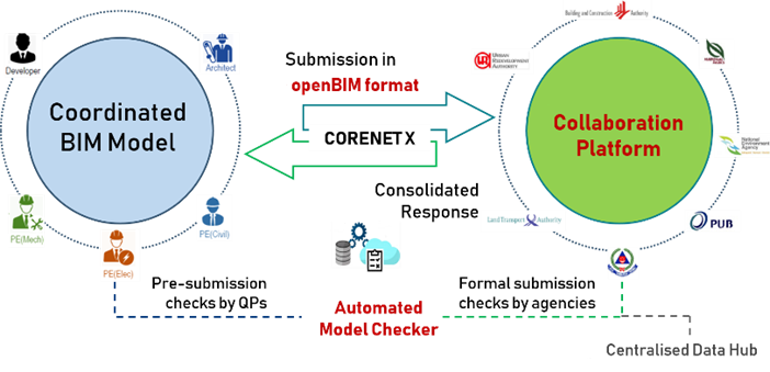 corenet x 2
