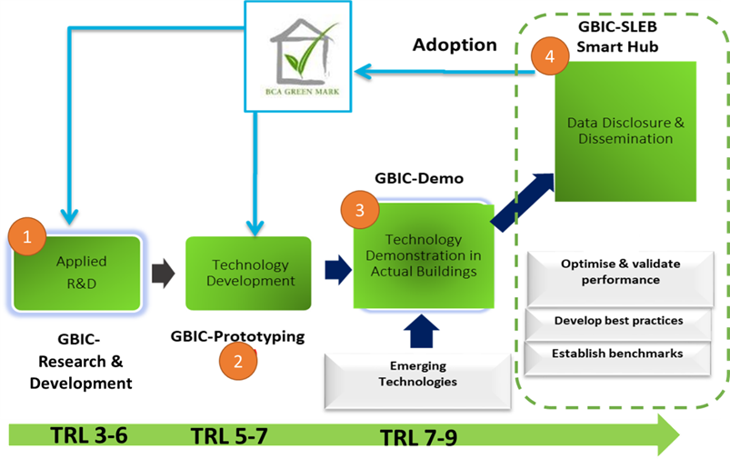 GBIC 2.0 schemes GBIC 2.0 schemes
