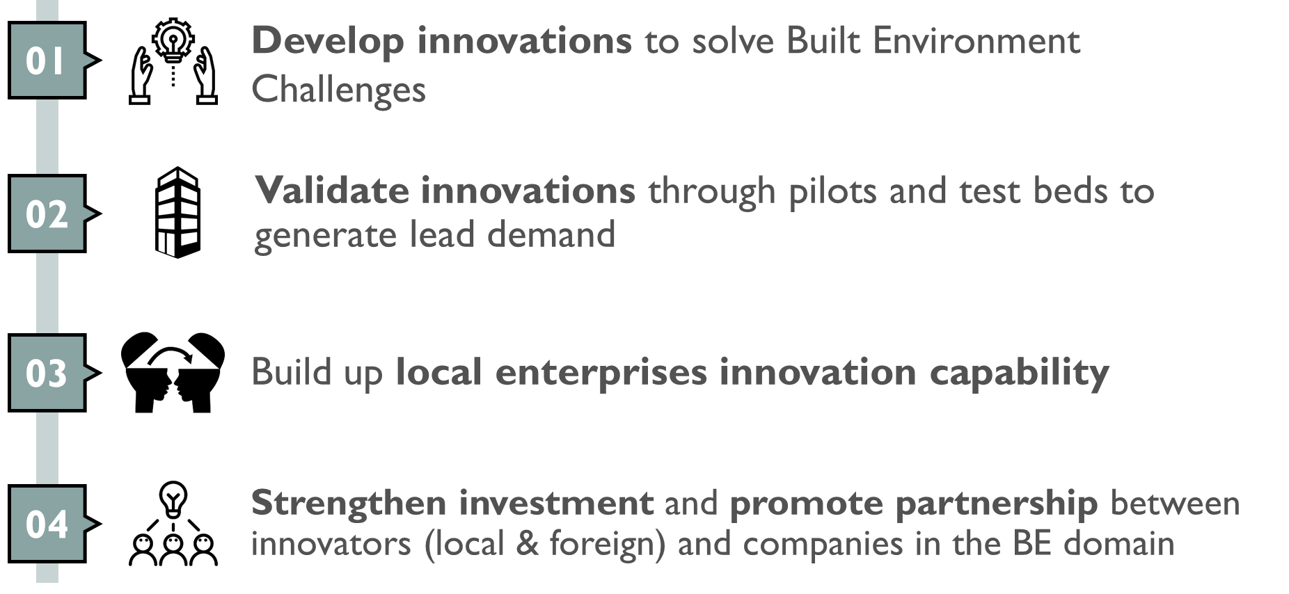 programme objectives