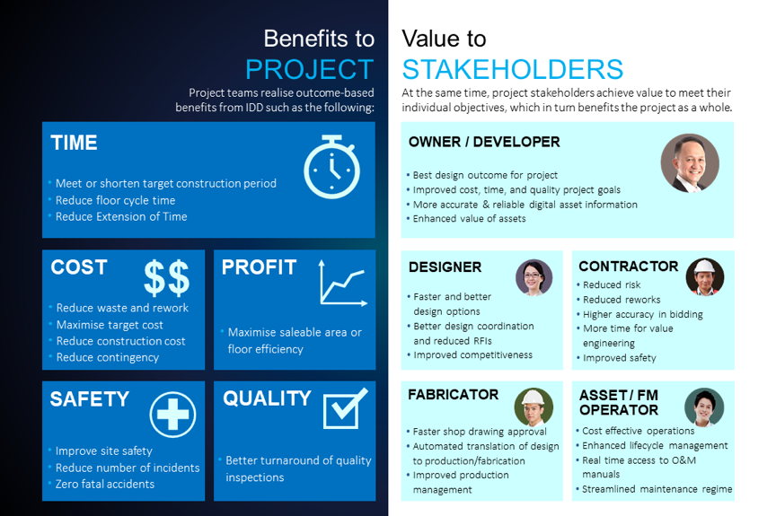 benefits of adopting idd