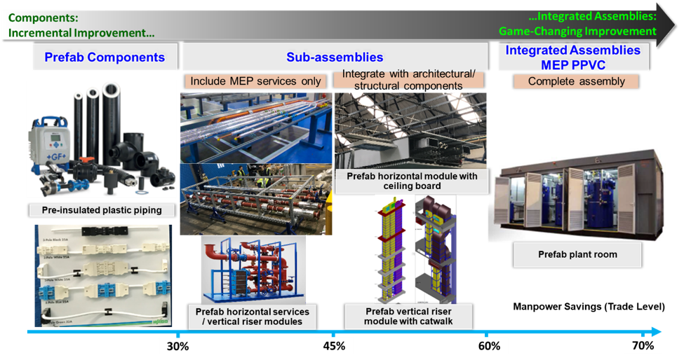 prefab mep continuum 