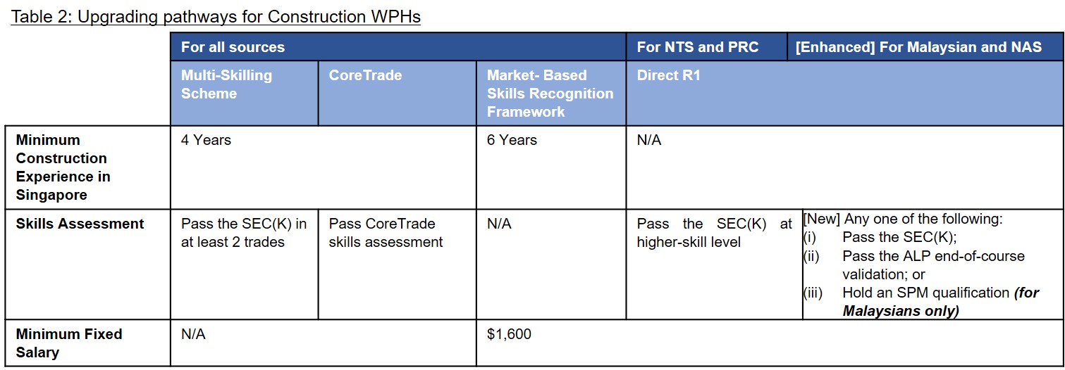 ALP table 2