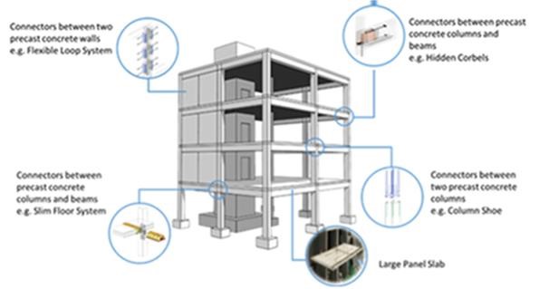 fig3