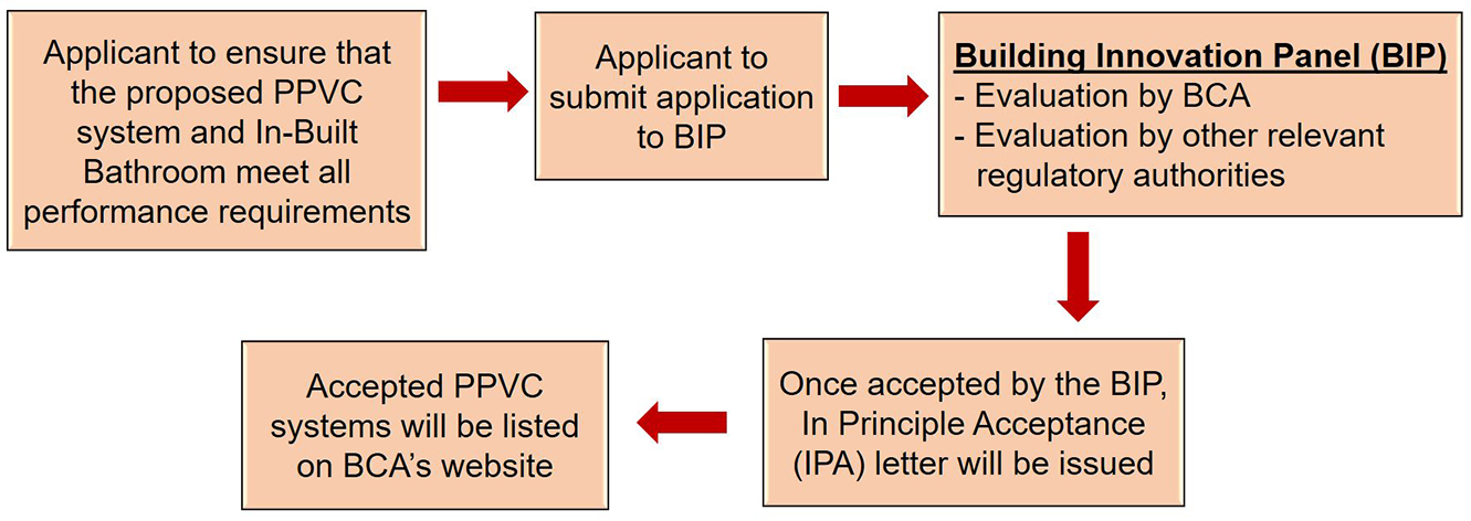 img-application-procedures img-application-procedures