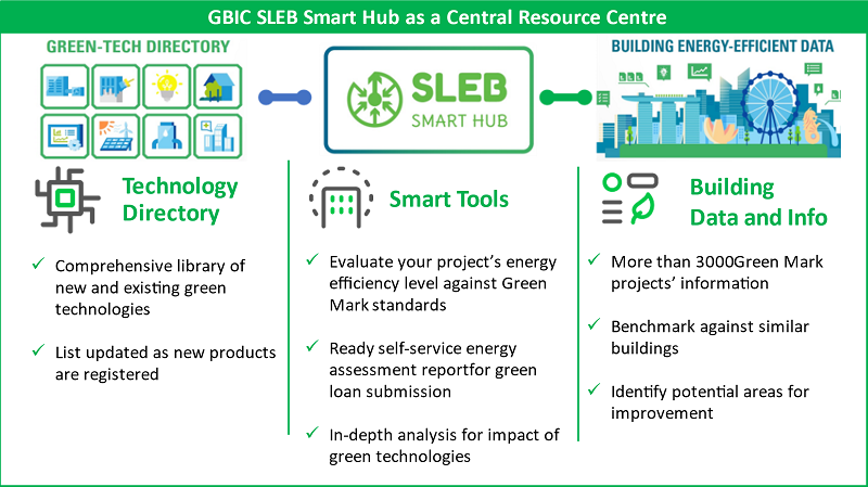 smart Hub 