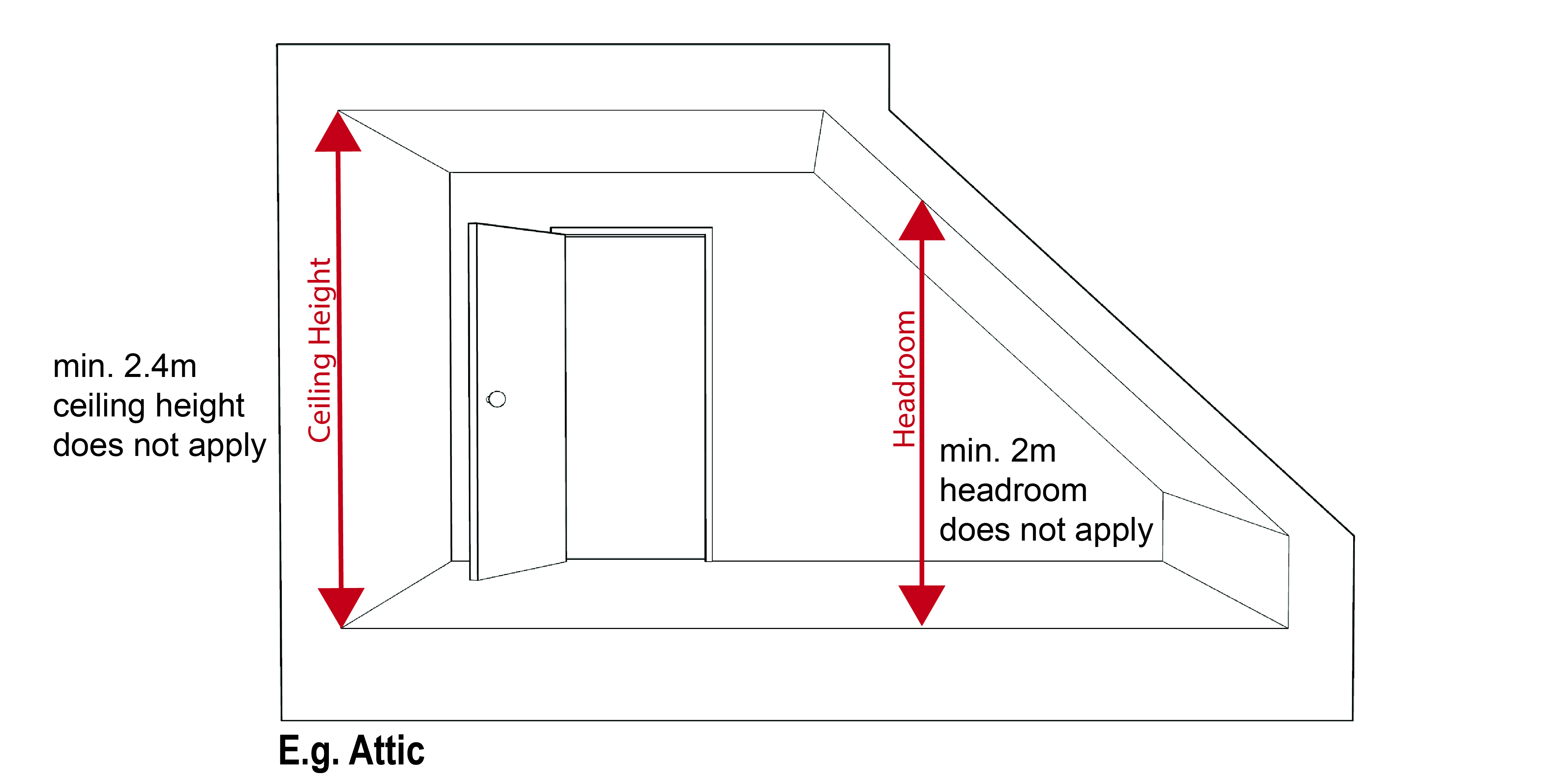 HeadroomCeiling