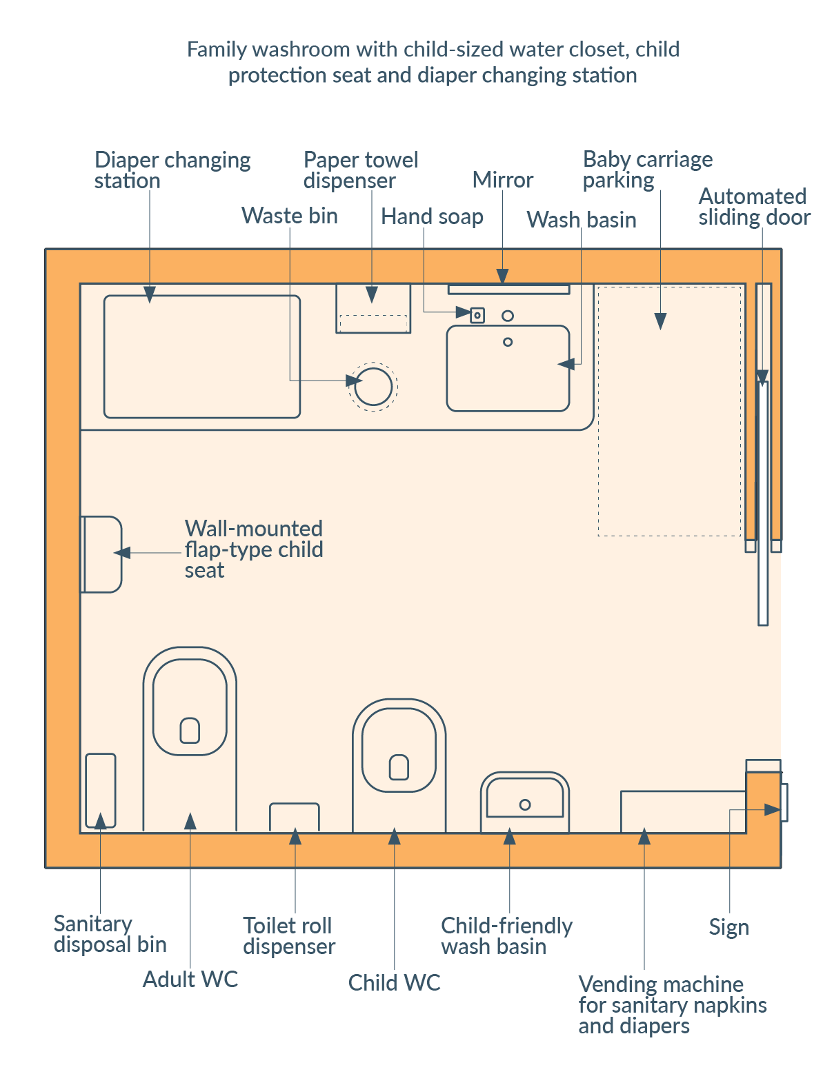 family_washroom_1