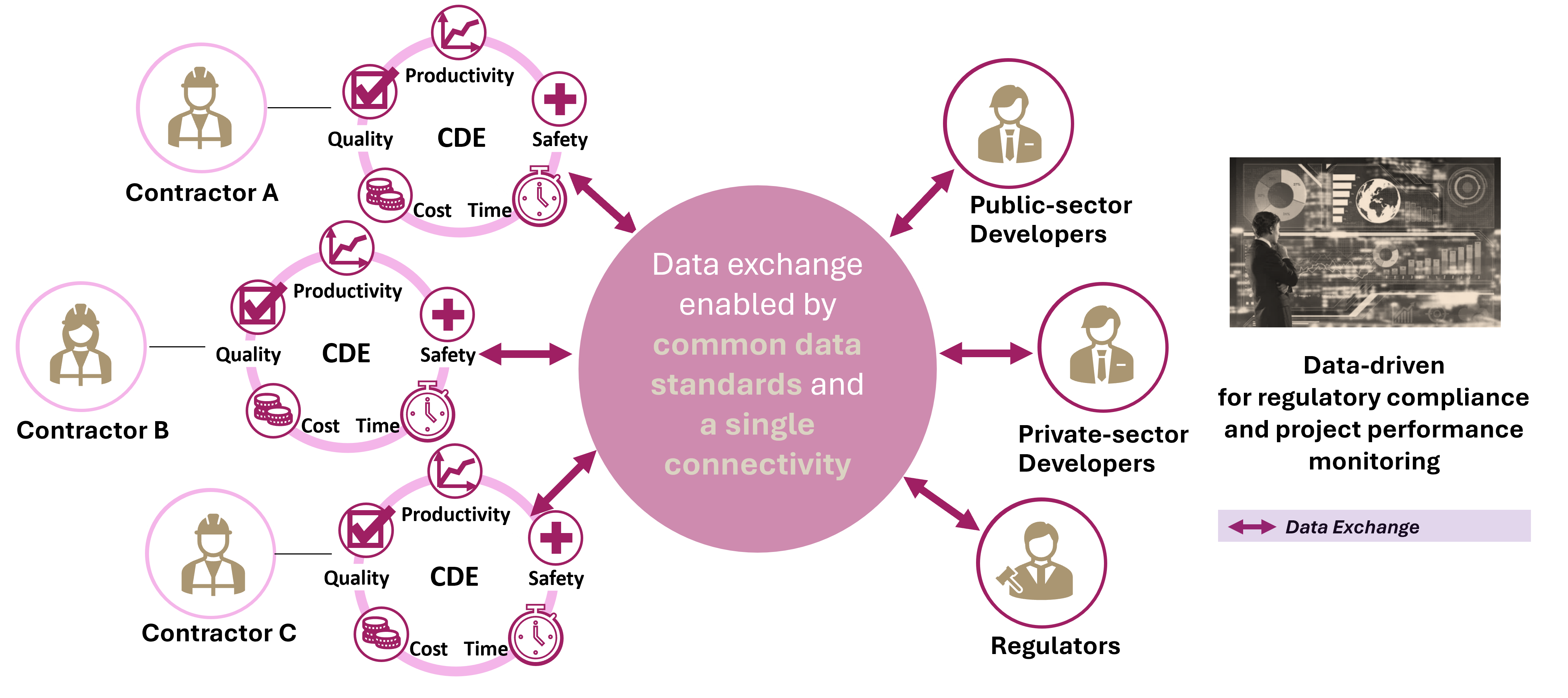 data exchange