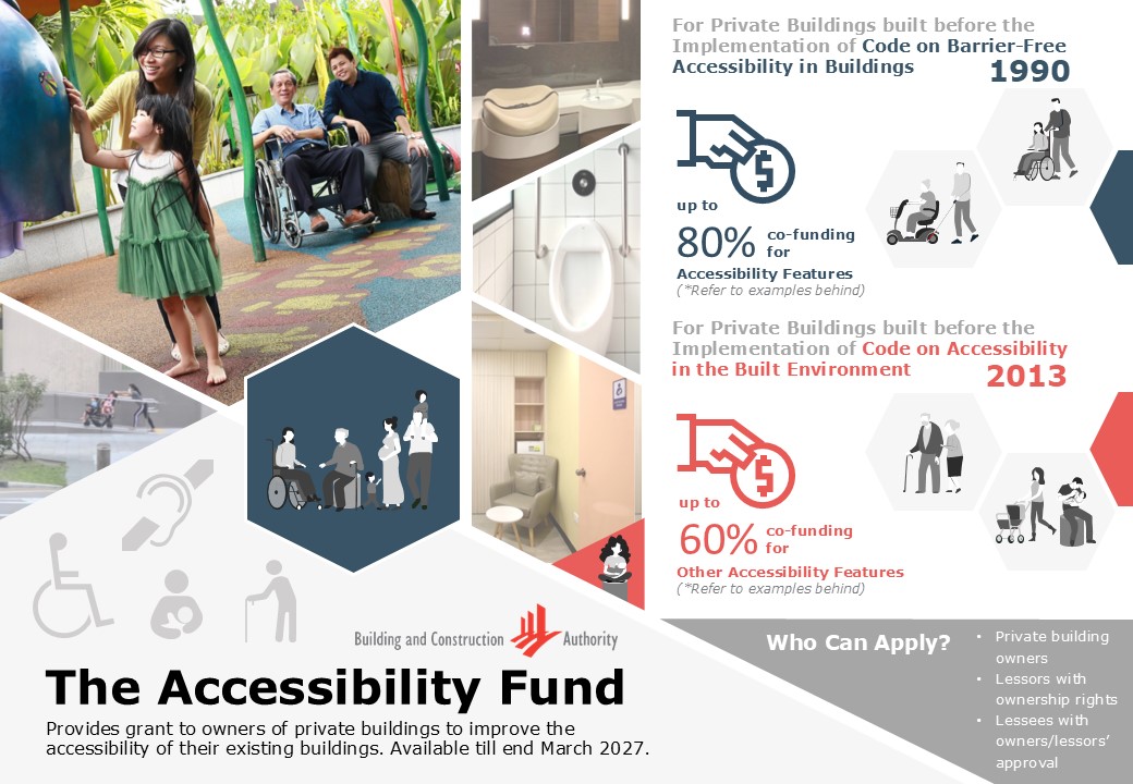 Introductory graphic for Accessibility Fund